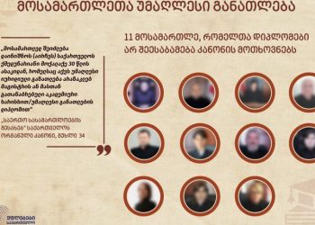 11 მოსამართლის დიპლომი კითხვის ნიშნის ქვეშაა – 5 მოსამართლის უმაღლესი იურიდიული განათლების მიღების ფაქტი კი ვერ დადასტურდა – სახელები და გვარები