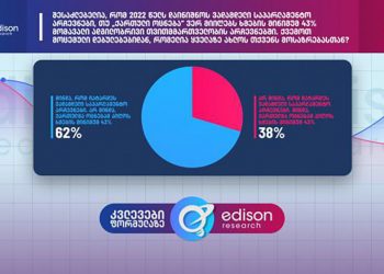 მოსახლეობის 62% ვადამდელი არჩევნების მომხრეა – Edison Research