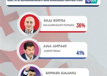 „ამ ინფორმაციას გამარჯვების ყიჟინით აშეარებს ნაციონალური მოძრაობის კანდიდატი ნიკა მელია!“ – ვახტანგ მეგრელიშვილი