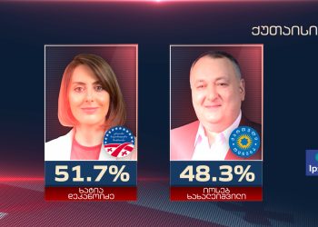 ქუთაისის მერობის რომელ კანდიდატს მისცემდით ხმას? – IPSOS-გლობალის კვლევა