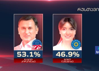 რუსთავის მერობის რომელ კანდიდატს მისცემდით ხმას? – IPSOS-გლობალის კვლევა