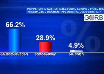 გორბი: ოპოზიციის ნაწილი დასავლეთს სთხოვს „ქართული ოცნების“ ლიდერებს სანქციები დაუწესოს, ეთანხმებით?