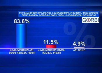 ,,გორბის” კვლევა: თუ დასავლეთი მოსთხოვს საქართველოს რუსეთის წინააღმდეგ ომში ჩაბმას, როგორი უნდა იყოს საქართველოს პოზიცია?