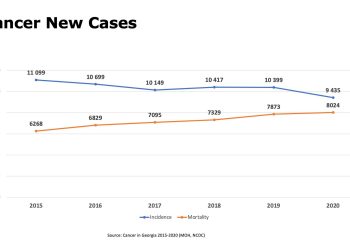“საქართველოში კიბოს ახალი შემთხვევები კლებულობს, სიკვდილობა – მატულობს” – კავკასიძე