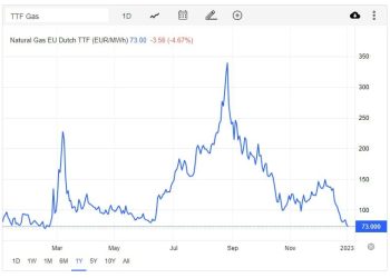 “გაზის ფასი გერმანიაში ომამდელ დონეზეა, რუსული გაზის იმპორტი ნულია” – ნიკოლოზ ლოლაძე