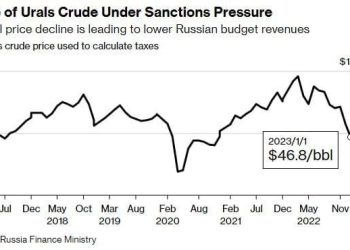 “რუსული ნავთობის ფასი $47-ია – ბევრად დაბალი, ვიდრე სანქციებამდე, და ვარდნას განაგრძობს” – ლოლაძე