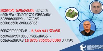 34 მლნ-ზე მეტი ტენდერებიდან და გამარტივებული შესყიდვებიდან,13 მლნ-ზე მეტი საიდუმლო შესყიდვებიდან