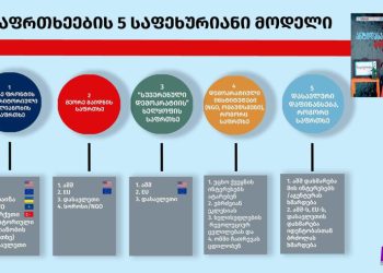 5 ძირითადი საფრთხე – ქვეყანაში რუსული პროპაგანდა უკონტროლოდ ვრცელდება – MDF-ის ანგარიში