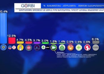 არჩევნები ამ კვირას რომ ტარდებოდეს, ოცნებას 60.4% მისცემდა ხმას, ენმ/სტრატეგია აღმაშენებელს – 12.6% – ,,იმედი”