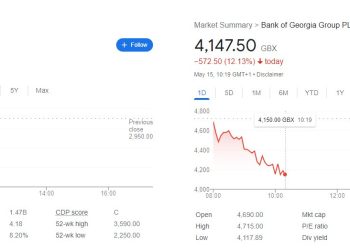 გუშინდელი კანონის ეფექტი ლონდონის საფონდო ბირჟაზე – იმედა კლდიაშვილი