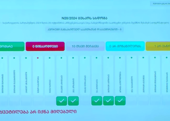 ემიგრანტებისთვის დამატებითი საარჩევნო უბნები არ გაიხსნება – ცესკოს გადაწყვეტილება