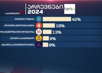 “მთავარი არხის” ეგზიტპოლის მიხედვით, ოპოზიციამ გაიმარჯვა