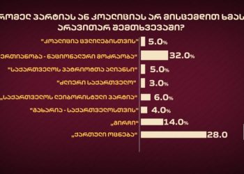 რომელ პარტიას არ მისცემდით ხმას არავითარ შემთხვევაში? – SAVANTA-ს გამოკითხვა