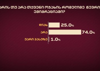 არის თუ არა თქვენი ოჯახის რომელიმე წევრი ემიგრაციაში? – SAVANTA-ს გამოკითხვა