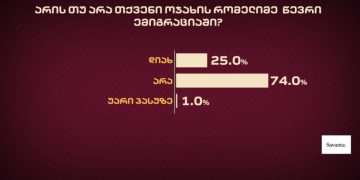 არის თუ არა თქვენი ოჯახის რომელიმე წევრი ემიგრაციაში? – SAVANTA-ს გამოკითხვა