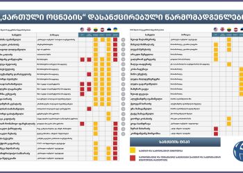„ქართული ოცნების“ დასანქცირებული წარმომადგენლები – საერთაშორისო გამჭვირვალობა