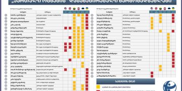 „ქართული ოცნების“ დასანქცირებული წარმომადგენლები – საერთაშორისო გამჭვირვალობა