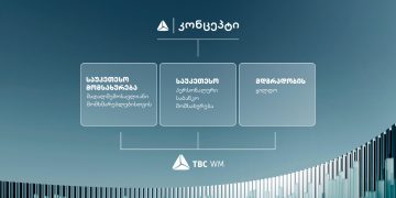 თიბისიმ,  საუკეთესო პერსონალური საბანკო მომსახურებისთვის,  Euromoney-ის 3 ჯილდო მიიღო