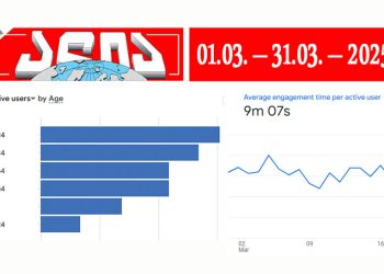 მარტში alia.ge-ის სიახლეები 10 მილიონჯერ ნახეს – Google Analytics-ის მონაცემები სრულად