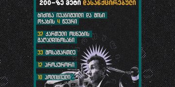 „ქართული ოცნების“ დასანქცირებული წარმომადგენლები