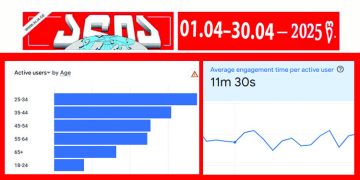 აპრილში alia.ge-ის სიახლეები 13 მილიონჯერ ნახეს – Google Analytics-ის მონაცემები სრულად