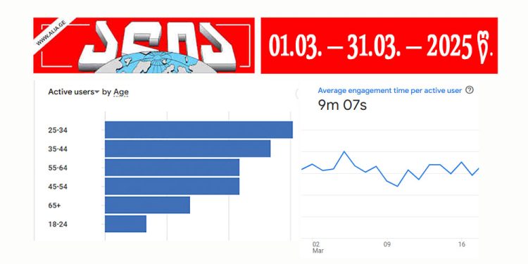 აპრილში alia.ge-ის სიახლეები 13 მილიონჯერ ნახეს – Google Analytics-ის მონაცემები სრულად