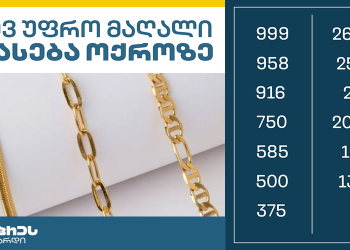 ექსპრეს ლომბარდი საქართველოში ოქროს ნაკეთობების ერთ-ერთი ყველაზე მაღალი შემფასებელია!