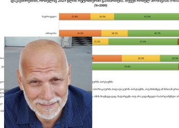 ,, მაღალი საზოგადოებრივი ინტერესიდან გამომდინარე, გთავაზობთ გამოკითხვის ერთ-ერთ ყველაზე „ცხელ“ შედეგს” – იაგო კაჭკაჭიშვილი