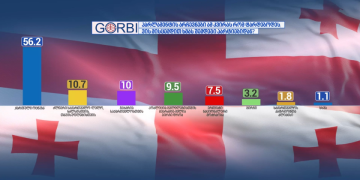 “ოცნება”; “ლელო”; “გახარია” – პირველი სამეული – “გორბის” კვლევა