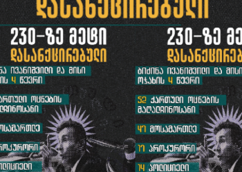 “ოცნების“ დასანქცირებული წარმომადგენლები – TI სრულ სიას აქვეყნებს