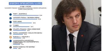 რა გზით და რამდენ დოლარად სცადა “ოცნებამ” BBC-ის გამოძიების გადაფარვა? – “R301”