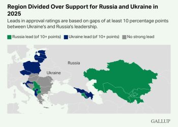 “აზერბაიჯანი უკრაინისკენ იხრება, სომხეთი კი რუსეთს ამჯობინებს” – Gallup-ის უახლესი კვლევა