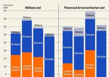 “უკრაინის დაფინანსება მთლიანად ევროპის ზურგზე გადადის”.- რომან გოცირიძე
