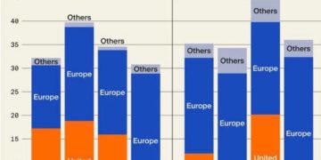 “უკრაინის დაფინანსება მთლიანად ევროპის ზურგზე გადადის”.- რომან გოცირიძე