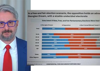“თბილისის ციფრებს შეხედეთ: 19% ქოცები ვს 62% ოპოზიცია” – გვარამია