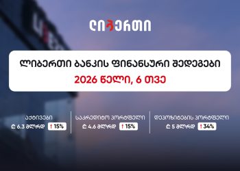 ლიბერთიმ 2026 წლის I ნახევარი სტაბილური ზრდითა და ძლიერი ფინანსური შედეგებით დაასრულა