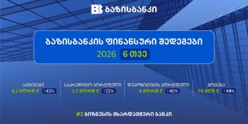 ბაზისბანკი 2026 წლის 6 თვის ფინანსური შედეგებით მომგებიანი ბანკების სამეულშია